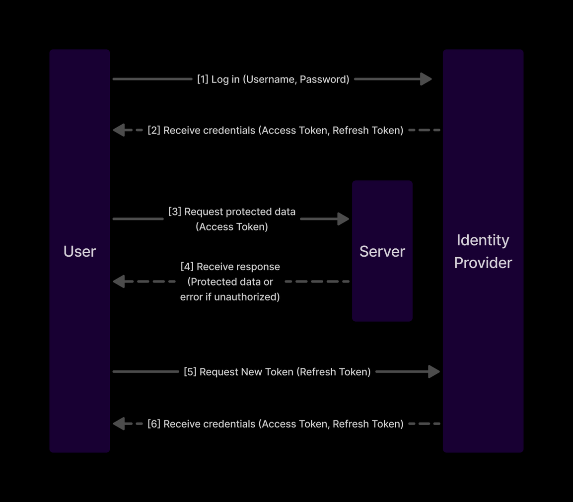 Community System